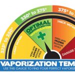 What Is The Best Vaporizing Temperature
