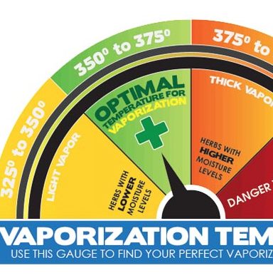 What Is The Best Vaporizing Temperature
